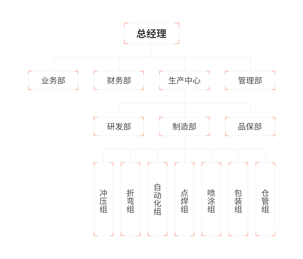 組織機(jī)構(gòu)